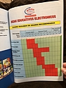 Toy Catalogs: 1998 Bizak Electronics Toy Catalog