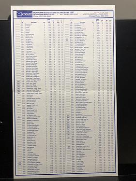 Toy Catalogs: 1987 Monogram Toy Fair Catalog