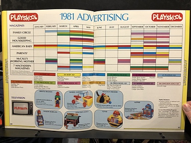 Toy Catalogs: 1981 Playskool, Toy Fair Catalog