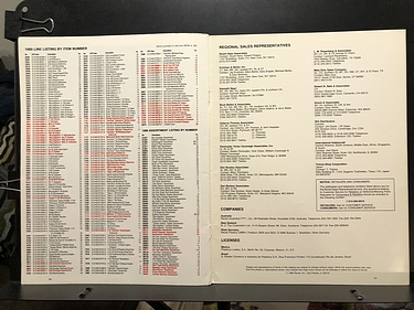 Toy Catalogs: 1989 Revell Toy Fair Catalog