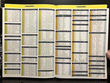 Hobby Catalogs: Aoshima, 1996 Hobby Catalog