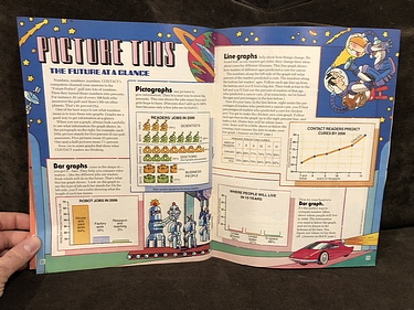 3-2-1 Contact - March, 1987