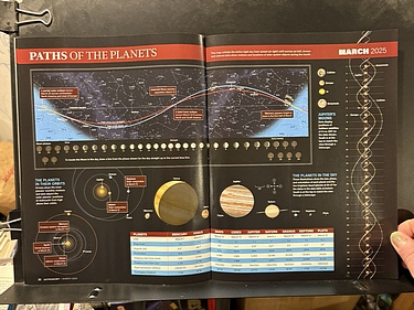 Astronomy Magazine - March, 2025