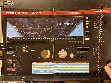 Astronomy Magazine - April, 2025