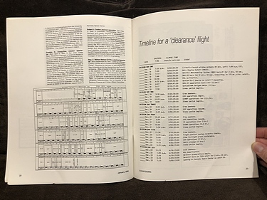January, 1986
