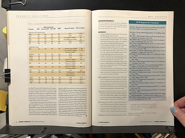 IEEE Internet Computing - November/December, 2000
