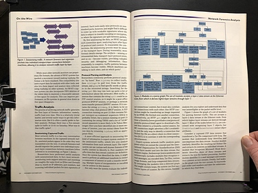 IEEE Internet Computing - November/December, 2002