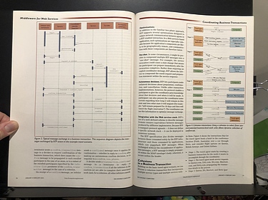 IEEE Internet Computing - January/February, 2003