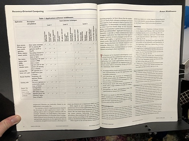 IEEE Internet Computing - March/April, 2005