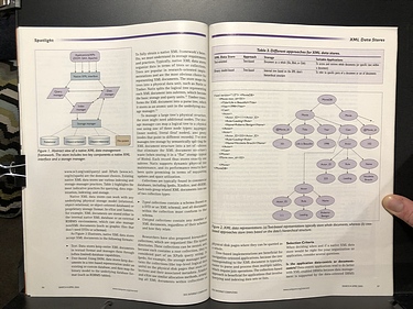 IEEE Internet Computing - March/April, 2005