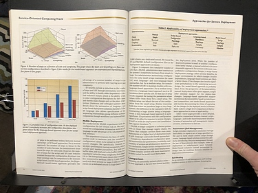 IEEE Internet Computing - March/April, 2005