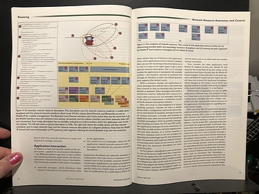 IEEE Internet Computing - March/April, 2007