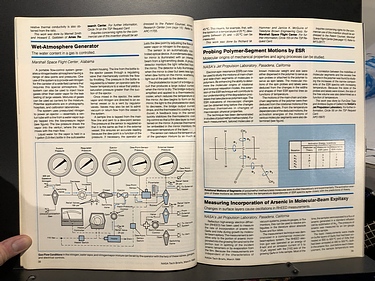March, 1988