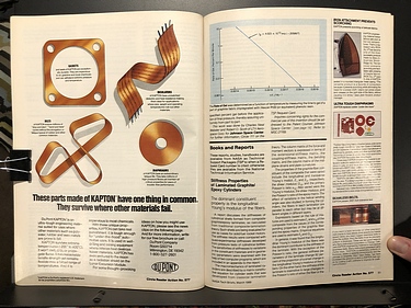 March, 1988
