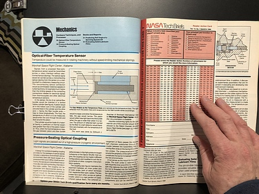 March, 1988