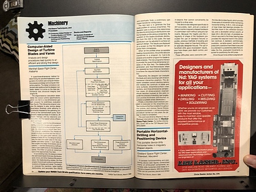 March, 1988