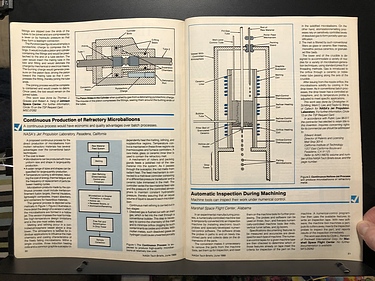 June, 1988