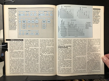 Systems & Software - July, 1985