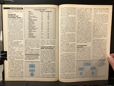 Systems & Software - July, 1985