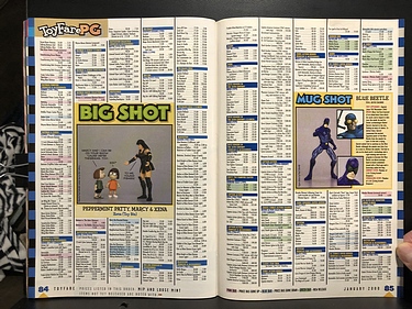 ToyFare - January, 2000