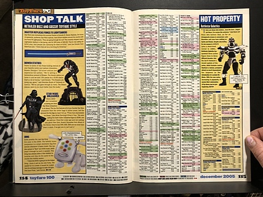 ToyFare - December, 2005