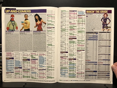 ToyFare - May, 2007