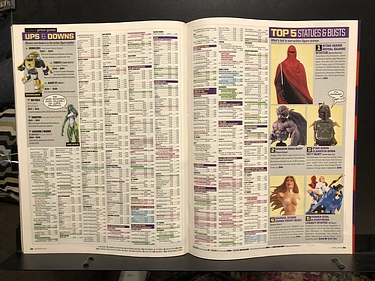 ToyFare - April, 2008
