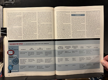 Yahoo! Internet Life, April, 2000